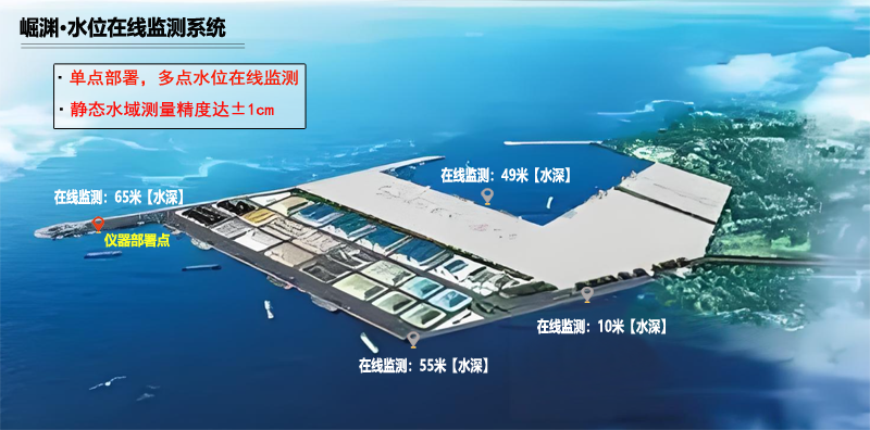 崛渊·多维水位在线监测系统